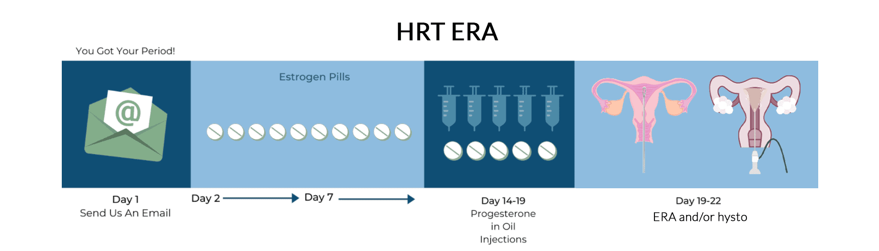 hrt era